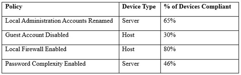 Detailed CS1-003 Answers